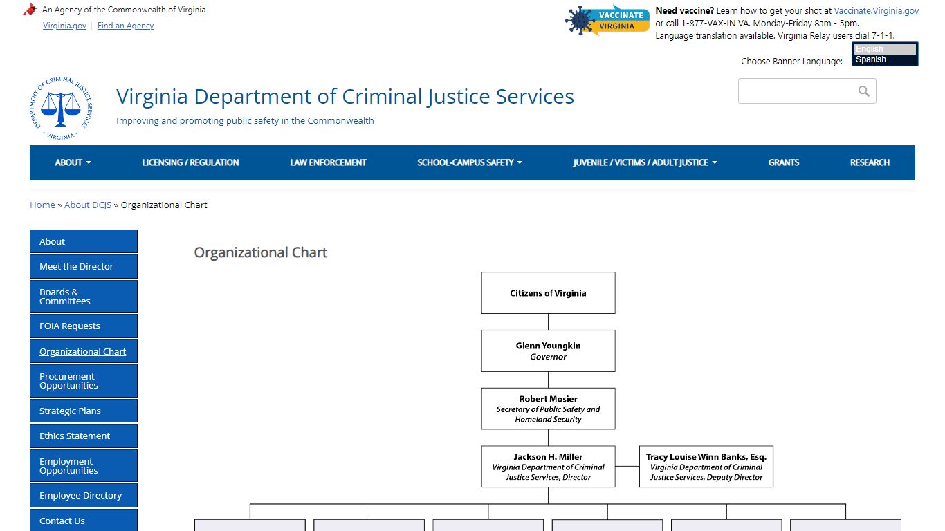 Organizational Chart | Virginia Department of Criminal Justice Services